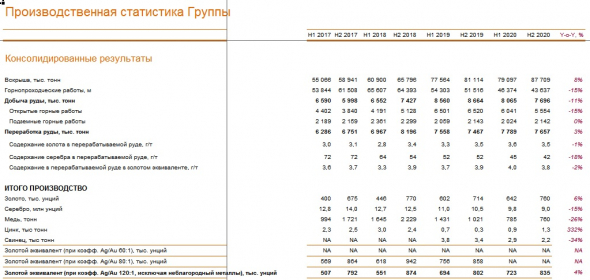 Компания Полиметалл (POLY) растёт на дрожжах серебра и Wallstreetbets