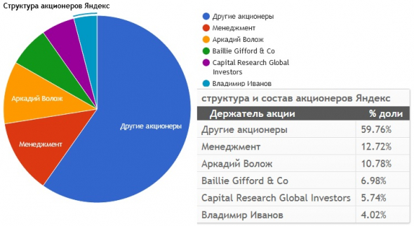 Яндекс (YNDX) отнимает хлеб у Тинькофф (TCSG)