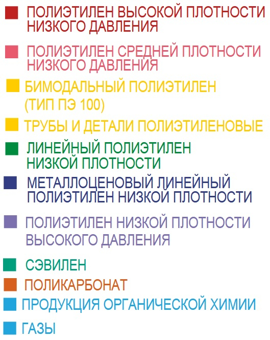 Казаньоргсинтез (KZOS) склеивает ласты конкурентам