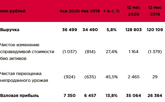 Черкизово: вместо колбасы всем по сосиске