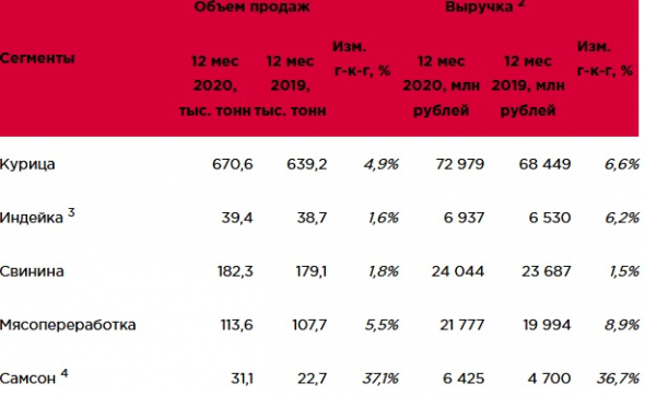 Черкизово: вместо колбасы всем по сосиске