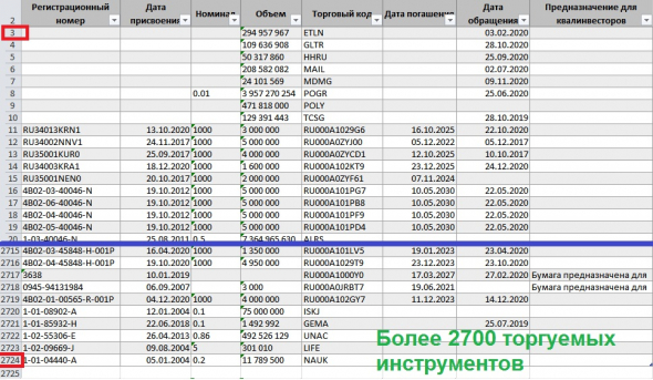 Топ-50 интересных фактов про Московскую биржу