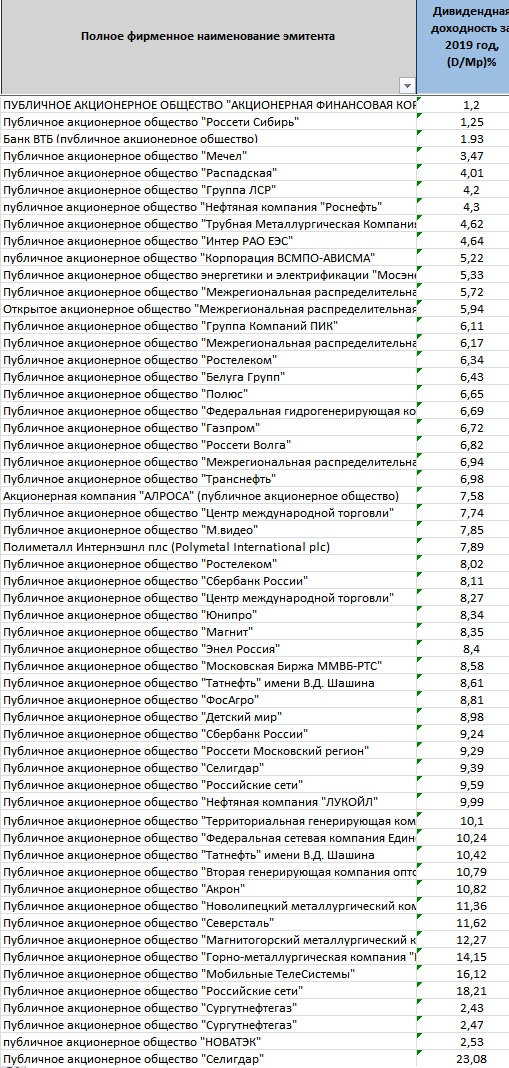 Топ-50 интересных фактов про Московскую биржу