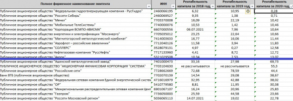 Топ-50 интересных фактов про Московскую биржу