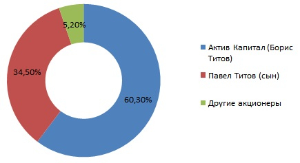 Белуга и АбрауДюрсо: инвесторы панически скупают акции вместо алкоголя