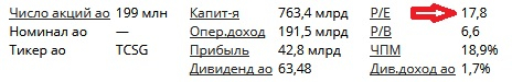 Акции Тинькофф падают на 10%