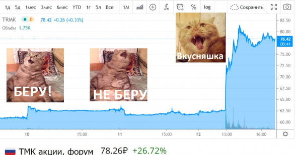 Акции ТМК могут обогатить инвесторов дивидендами и ростом +26%