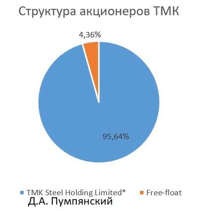 Акции ТМК могут обогатить инвесторов дивидендами и ростом +26%