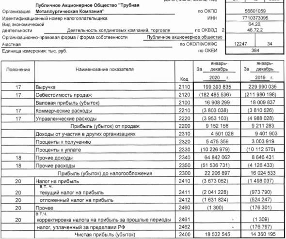 Акции ТМК могут обогатить инвесторов дивидендами и ростом +26%