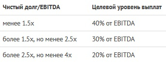 ПАО Высочайший (GV Gold) проведёт IPO, раздав народу свои акции, вместо золота