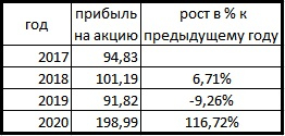 ПАО Высочайший (GV Gold) проведёт IPO, раздав народу свои акции, вместо золота