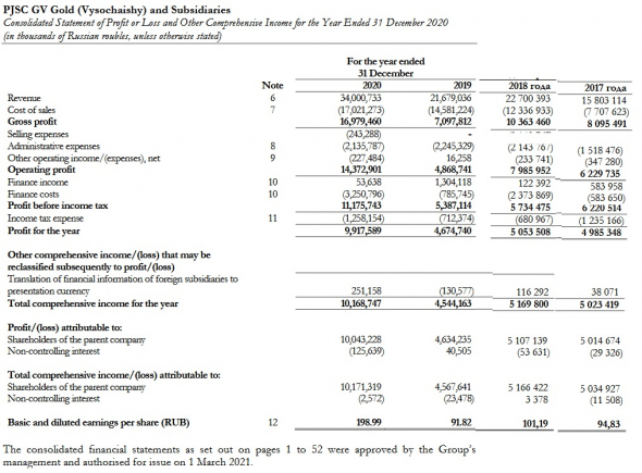 ПАО Высочайший (GV Gold) проведёт IPO, раздав народу свои акции, вместо золота