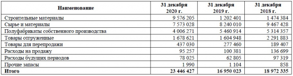 НКНХ хочет заплатить в 12 раз меньше дивидендов