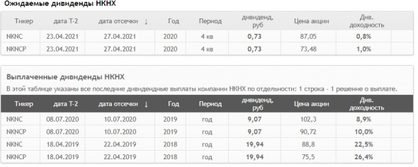 Ловушка для инвестора - дивиденды