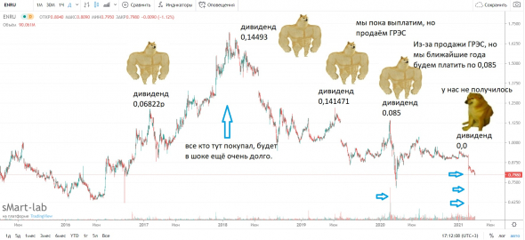 Ловушка для инвестора - дивиденды