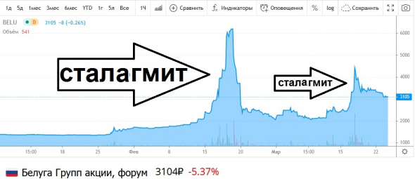 ЦБ запретит людям участвовать в лохотроне.