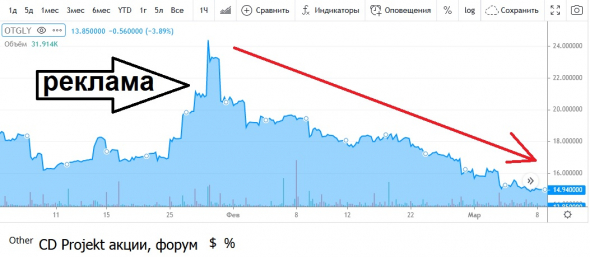 ЦБ запретит людям участвовать в лохотроне.