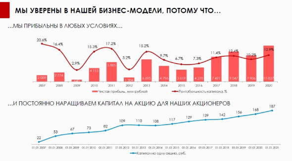 Почему растут акции Банка Санкт-Петербург на 5%