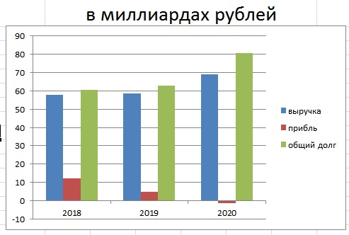 АФК Система проведёт IPO Сегежа групп