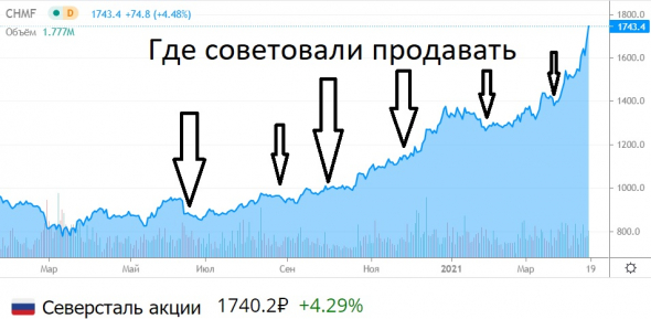 Акции Северсталь растут на 4% на приятных новостях