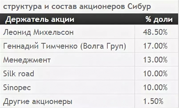 Что нужно знать о сделке ТАИФ и СИБУР и о Казаньоргсинтез и НКНХ