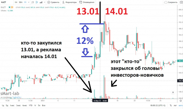 Секрет роста Куйбышевазот