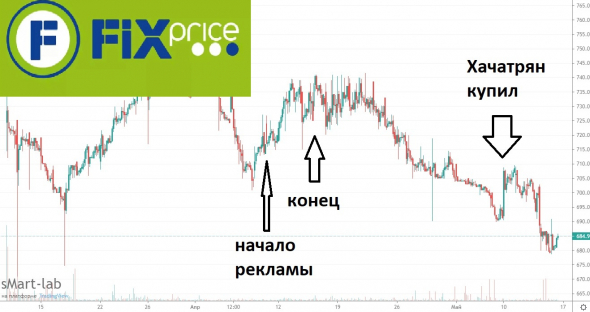 Fixprice наIPO инвесторов