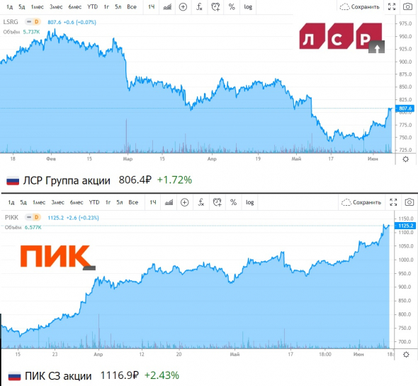 Путин загоняет россиян в долги