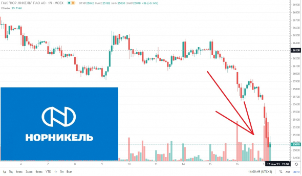 Дерипаска продаёт ГМК Норильский Никель