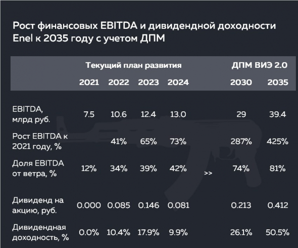 Компанию Энел Россия настигла неудача