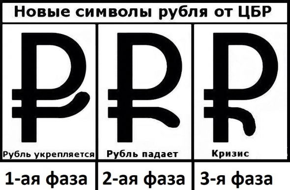 Рубль растёт из-за входа в 1-ую фазу