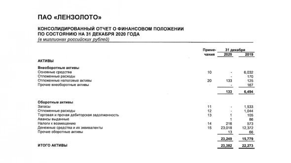 Акции Лензолота упали, но инвесторы-новички продолжают выкупать дивгеп