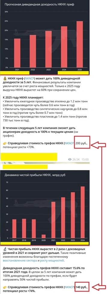 Повальная лоботомия инвесторов на фондовом рынке