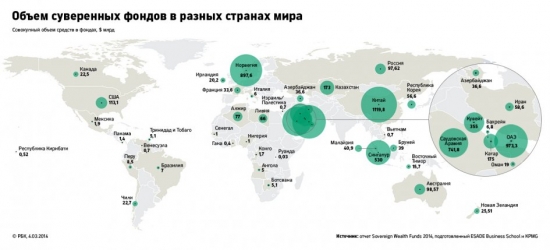 ФНБ РФ