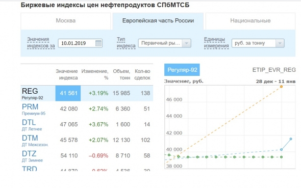 А по дизелю Козак не договаривался?