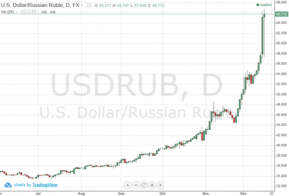 Почему финансовая пирамида США не опасна?