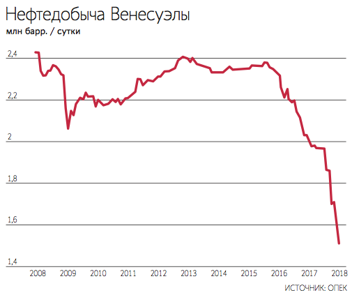 Венесуэла - Голливуд или детский сад?!