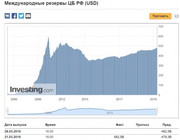 Кто задаёт цели ЦБ? Кризис рядом!