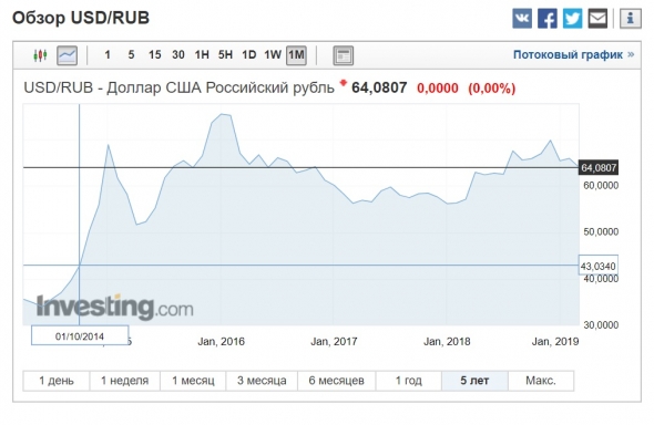 Кто задаёт цели ЦБ? Кризис рядом!