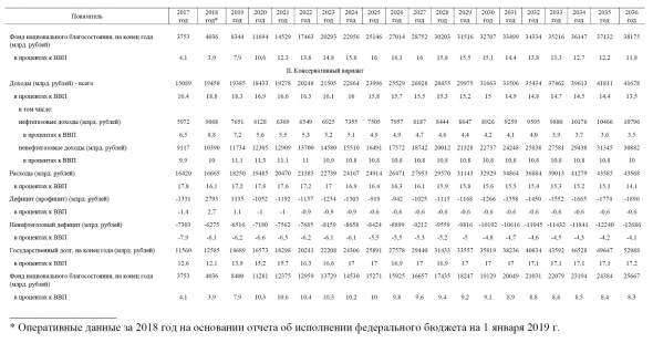 Россия никогда не будет жить хорошо, и вот почему..