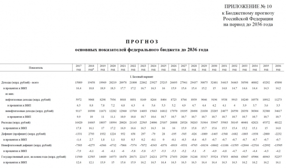 Россия никогда не будет жить хорошо, и вот почему..