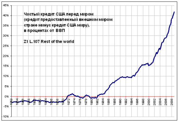 Министерство правды о США