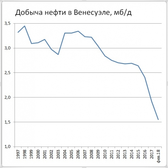 Сосать чилитий или снова о рентабельности электромобилей.