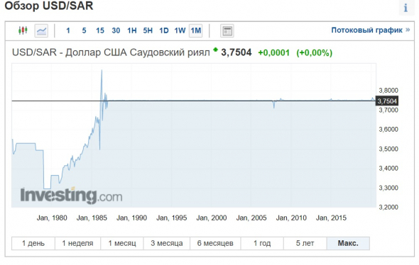 "С" - стабильность