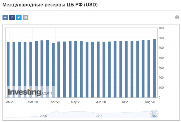 Дойка России, доколе?