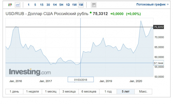 Токсичный рубль, отравленная нефть, неотвратимые выборы.