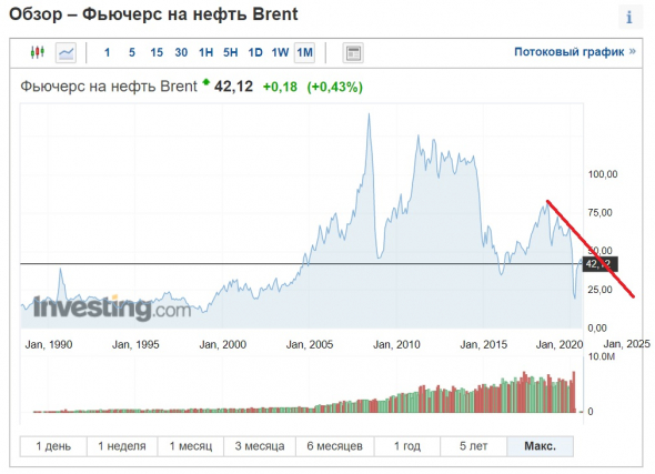 2024 ору, Эль.