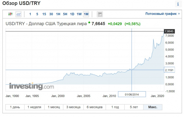 Полный разбор по рублю и стране, которая его выпускает.