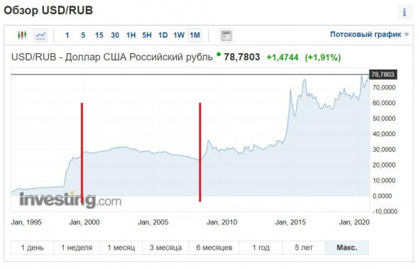 Назад в будущее, привет 90е.