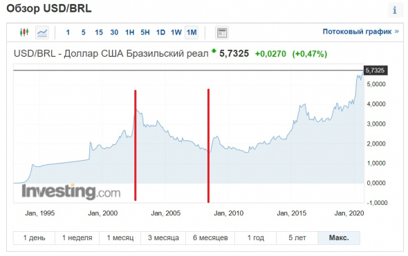 Назад в будущее, привет 90е.